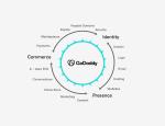 GoDaddy Product wheel chart.